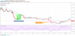 Iota kurs