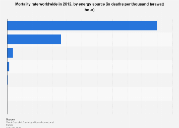 Energy Plans