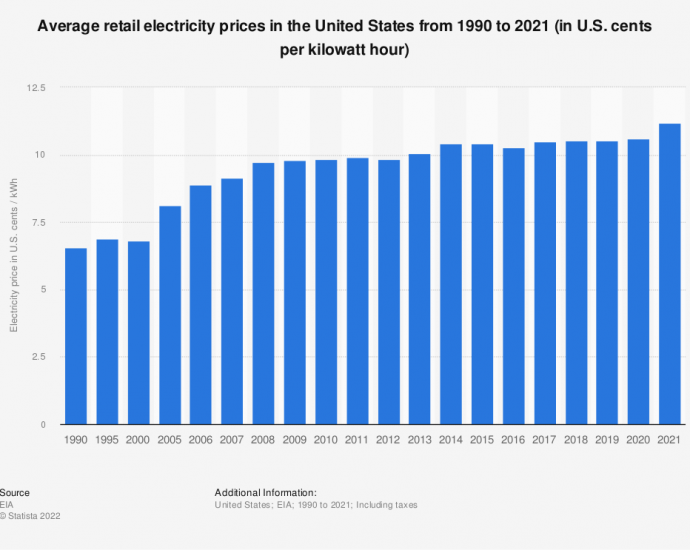 Mesquite Electricity Rates